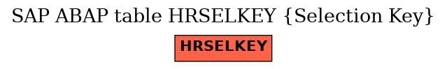 E-R Diagram for table HRSELKEY (Selection Key)