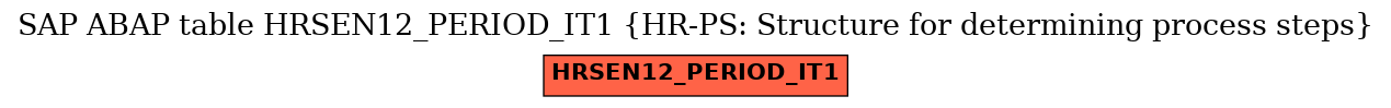 E-R Diagram for table HRSEN12_PERIOD_IT1 (HR-PS: Structure for determining process steps)