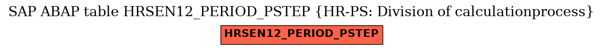 E-R Diagram for table HRSEN12_PERIOD_PSTEP (HR-PS: Division of calculationprocess)