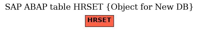 E-R Diagram for table HRSET (Object for New DB)