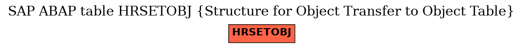 E-R Diagram for table HRSETOBJ (Structure for Object Transfer to Object Table)