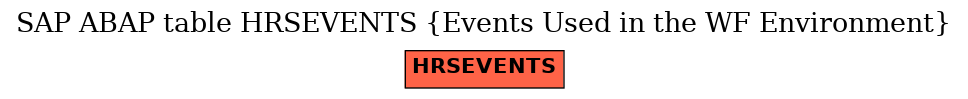 E-R Diagram for table HRSEVENTS (Events Used in the WF Environment)