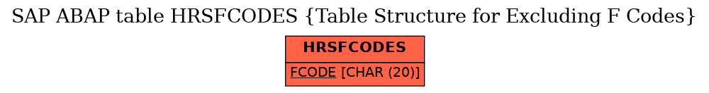 E-R Diagram for table HRSFCODES (Table Structure for Excluding F Codes)