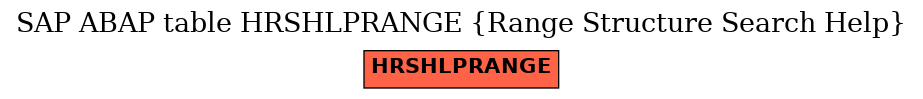 E-R Diagram for table HRSHLPRANGE (Range Structure Search Help)