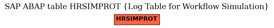 E-R Diagram for table HRSIMPROT (Log Table for Workflow Simulation)