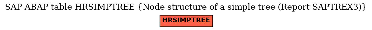 E-R Diagram for table HRSIMPTREE (Node structure of a simple tree (Report SAPTREX3))