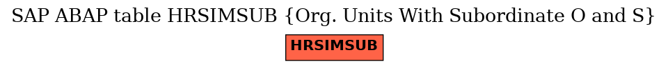 E-R Diagram for table HRSIMSUB (Org. Units With Subordinate O and S)