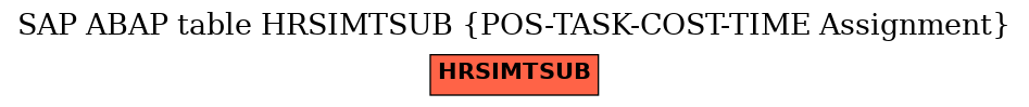 E-R Diagram for table HRSIMTSUB (POS-TASK-COST-TIME Assignment)