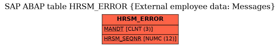 E-R Diagram for table HRSM_ERROR (External employee data: Messages)