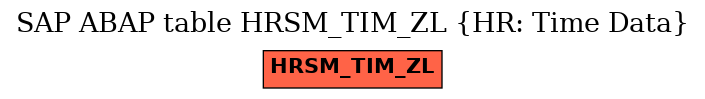 E-R Diagram for table HRSM_TIM_ZL (HR: Time Data)