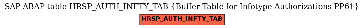 E-R Diagram for table HRSP_AUTH_INFTY_TAB (Buffer Table for Infotype Authorizations PP61)