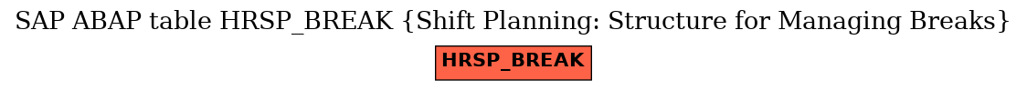 E-R Diagram for table HRSP_BREAK (Shift Planning: Structure for Managing Breaks)