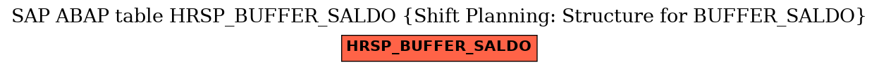 E-R Diagram for table HRSP_BUFFER_SALDO (Shift Planning: Structure for BUFFER_SALDO)