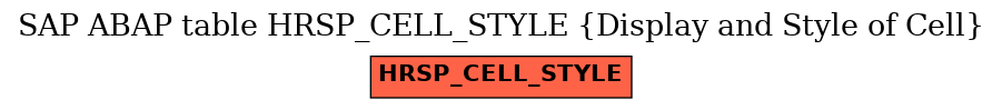 E-R Diagram for table HRSP_CELL_STYLE (Display and Style of Cell)