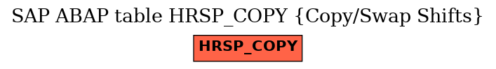 E-R Diagram for table HRSP_COPY (Copy/Swap Shifts)