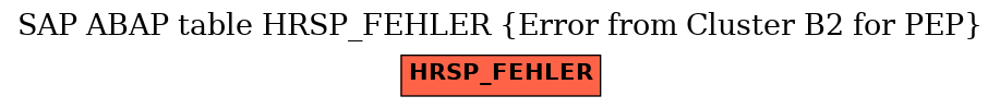 E-R Diagram for table HRSP_FEHLER (Error from Cluster B2 for PEP)