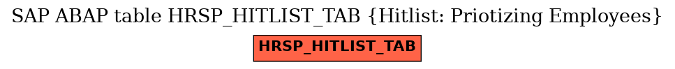 E-R Diagram for table HRSP_HITLIST_TAB (Hitlist: Priotizing Employees)
