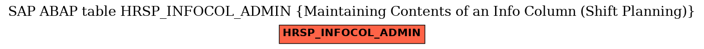 E-R Diagram for table HRSP_INFOCOL_ADMIN (Maintaining Contents of an Info Column (Shift Planning))