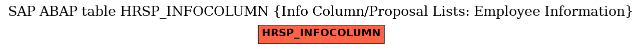 E-R Diagram for table HRSP_INFOCOLUMN (Info Column/Proposal Lists: Employee Information)