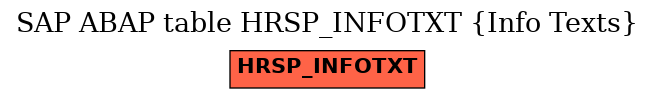 E-R Diagram for table HRSP_INFOTXT (Info Texts)