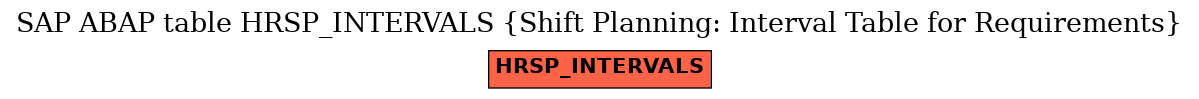 E-R Diagram for table HRSP_INTERVALS (Shift Planning: Interval Table for Requirements)