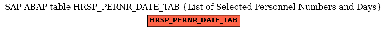 E-R Diagram for table HRSP_PERNR_DATE_TAB (List of Selected Personnel Numbers and Days)