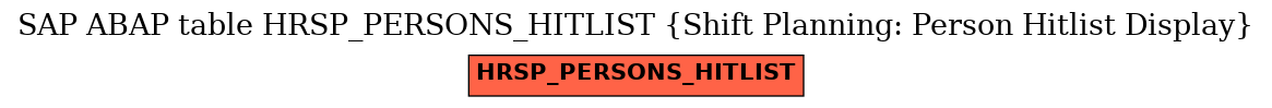 E-R Diagram for table HRSP_PERSONS_HITLIST (Shift Planning: Person Hitlist Display)