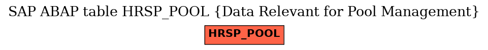 E-R Diagram for table HRSP_POOL (Data Relevant for Pool Management)