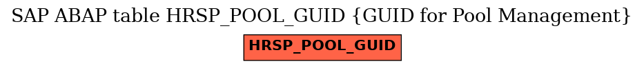 E-R Diagram for table HRSP_POOL_GUID (GUID for Pool Management)