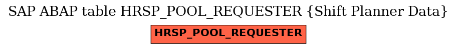 E-R Diagram for table HRSP_POOL_REQUESTER (Shift Planner Data)