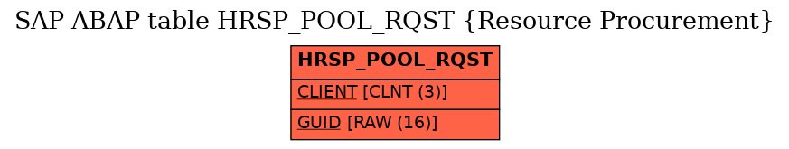 E-R Diagram for table HRSP_POOL_RQST (Resource Procurement)