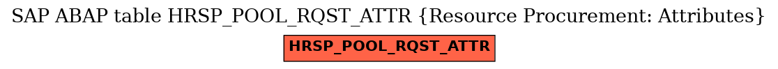 E-R Diagram for table HRSP_POOL_RQST_ATTR (Resource Procurement: Attributes)