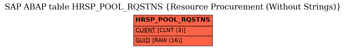 E-R Diagram for table HRSP_POOL_RQSTNS (Resource Procurement (Without Strings))