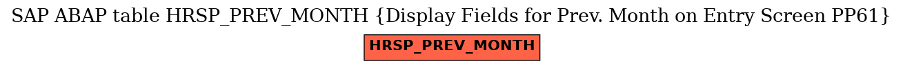 E-R Diagram for table HRSP_PREV_MONTH (Display Fields for Prev. Month on Entry Screen PP61)