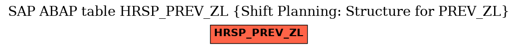 E-R Diagram for table HRSP_PREV_ZL (Shift Planning: Structure for PREV_ZL)