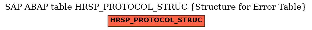 E-R Diagram for table HRSP_PROTOCOL_STRUC (Structure for Error Table)