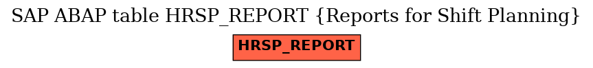 E-R Diagram for table HRSP_REPORT (Reports for Shift Planning)