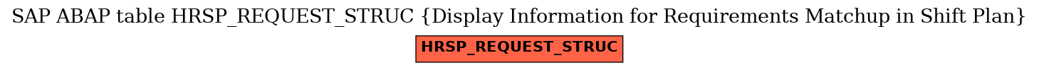 E-R Diagram for table HRSP_REQUEST_STRUC (Display Information for Requirements Matchup in Shift Plan)