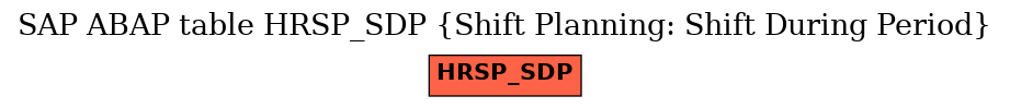 E-R Diagram for table HRSP_SDP (Shift Planning: Shift During Period)