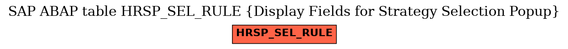 E-R Diagram for table HRSP_SEL_RULE (Display Fields for Strategy Selection Popup)