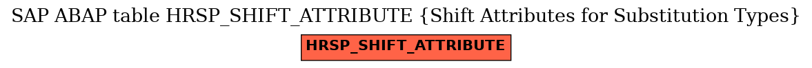E-R Diagram for table HRSP_SHIFT_ATTRIBUTE (Shift Attributes for Substitution Types)