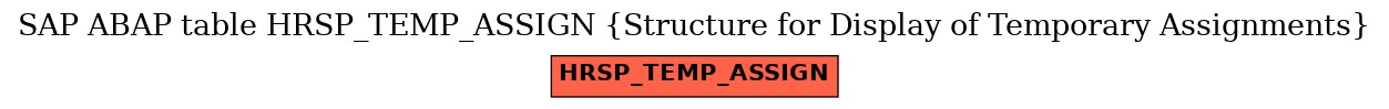 E-R Diagram for table HRSP_TEMP_ASSIGN (Structure for Display of Temporary Assignments)