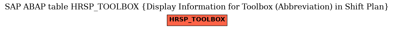 E-R Diagram for table HRSP_TOOLBOX (Display Information for Toolbox (Abbreviation) in Shift Plan)