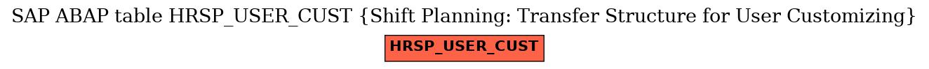 E-R Diagram for table HRSP_USER_CUST (Shift Planning: Transfer Structure for User Customizing)