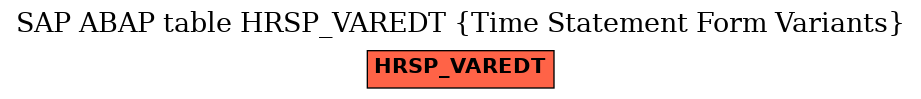 E-R Diagram for table HRSP_VAREDT (Time Statement Form Variants)
