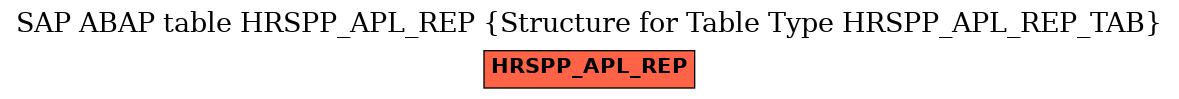 E-R Diagram for table HRSPP_APL_REP (Structure for Table Type HRSPP_APL_REP_TAB)