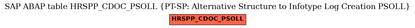 E-R Diagram for table HRSPP_CDOC_PSOLL (PT-SP: Alternative Structure to Infotype Log Creation PSOLL)