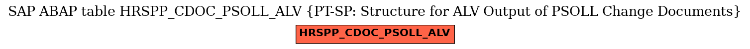 E-R Diagram for table HRSPP_CDOC_PSOLL_ALV (PT-SP: Structure for ALV Output of PSOLL Change Documents)