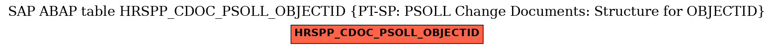 E-R Diagram for table HRSPP_CDOC_PSOLL_OBJECTID (PT-SP: PSOLL Change Documents: Structure for OBJECTID)