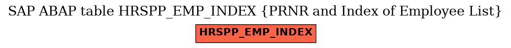 E-R Diagram for table HRSPP_EMP_INDEX (PRNR and Index of Employee List)